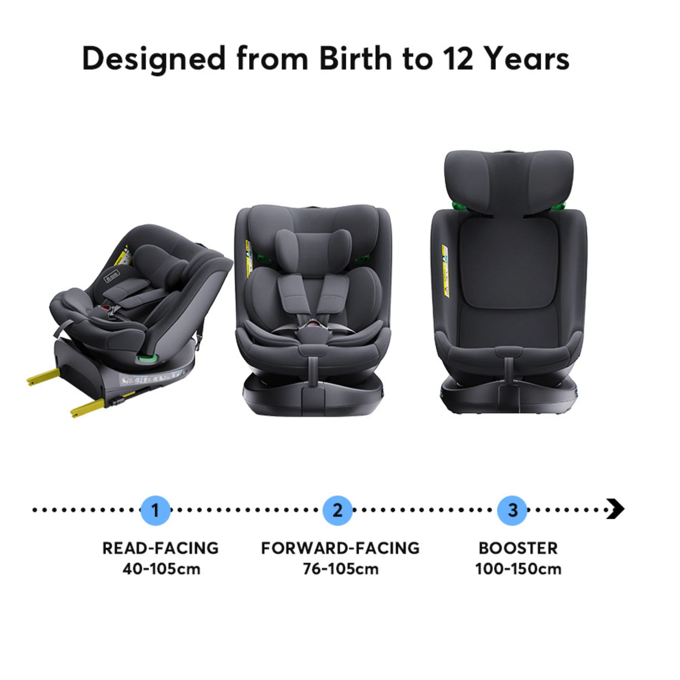 Détail matière — Siège auto bébé