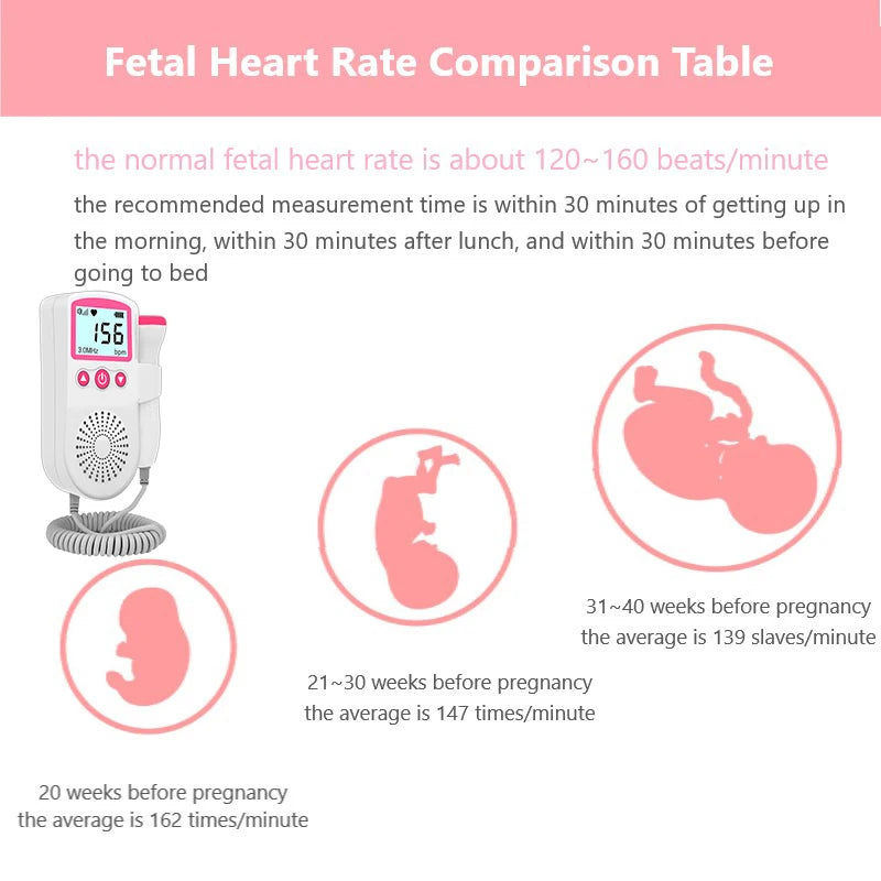 3.0MHz Fetal Doppler Infant Antenatal Heart Rat — vue complémentaire 6