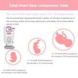 3.0MHz Fetal Doppler Infant Antenatal Heart Rat — vue complémentaire 6