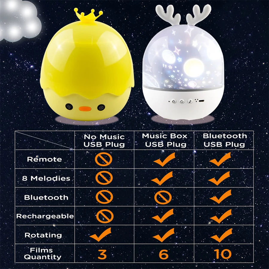 Projecteur galaxie rotatif Mybooni — Veilleuse Bluetooth musique chambre bébé