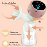 Détail matière — Tire-lait électrique double